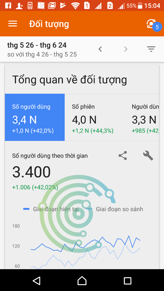 Ngọc Yến Website