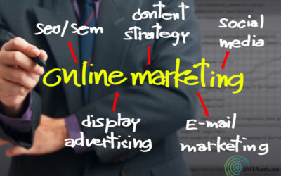 Tổng quan Marketing Online: định nghĩa, hình thức, xây dựng chiến lược, công cụ