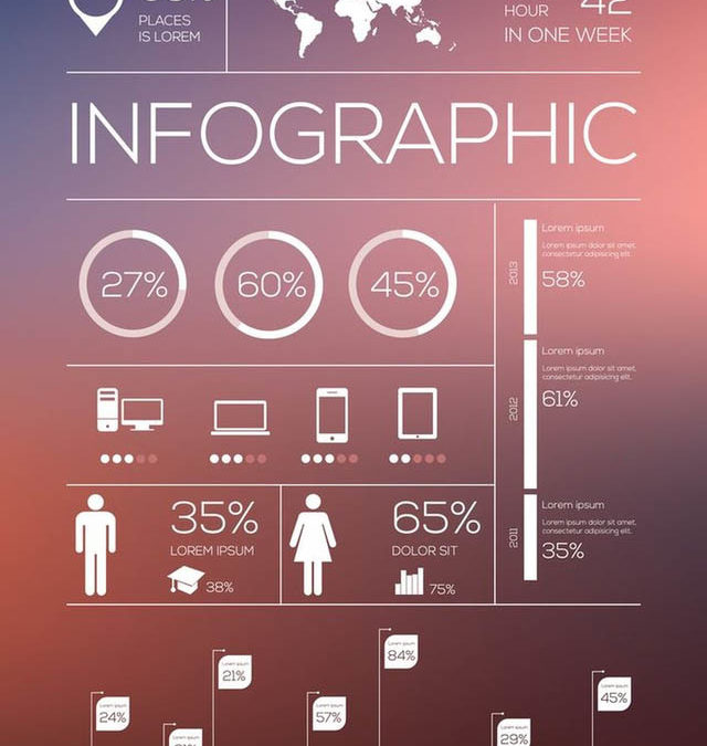 Infographic Là Gì? Cách Làm Infographic Đẹp & Thiết Kế Sáng Tạo