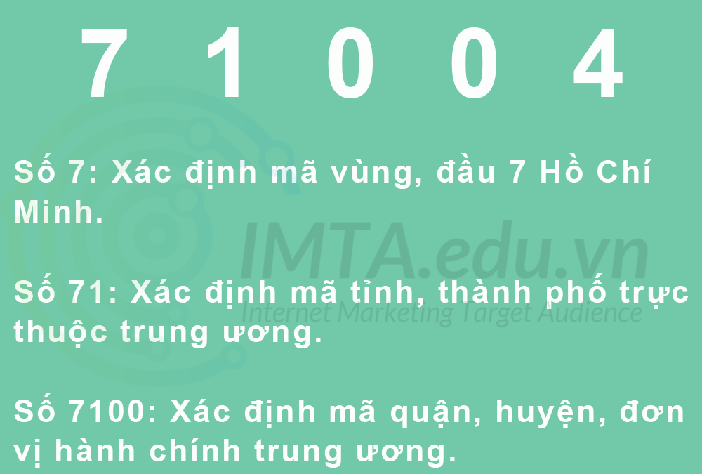 Mã Bưu Điện (Zip Code) Việt Nam – Tra Mã Bưu Chính Mới Nhất 2024