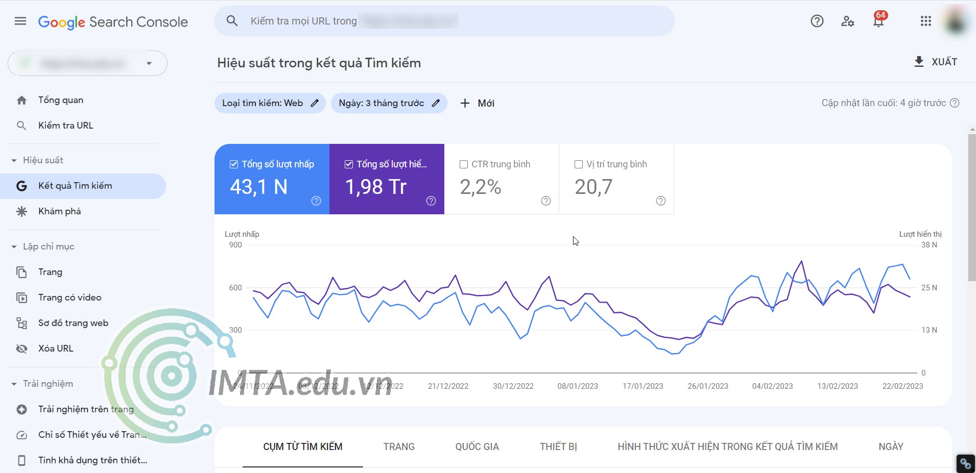 Hiệu suất trong Google Search Console