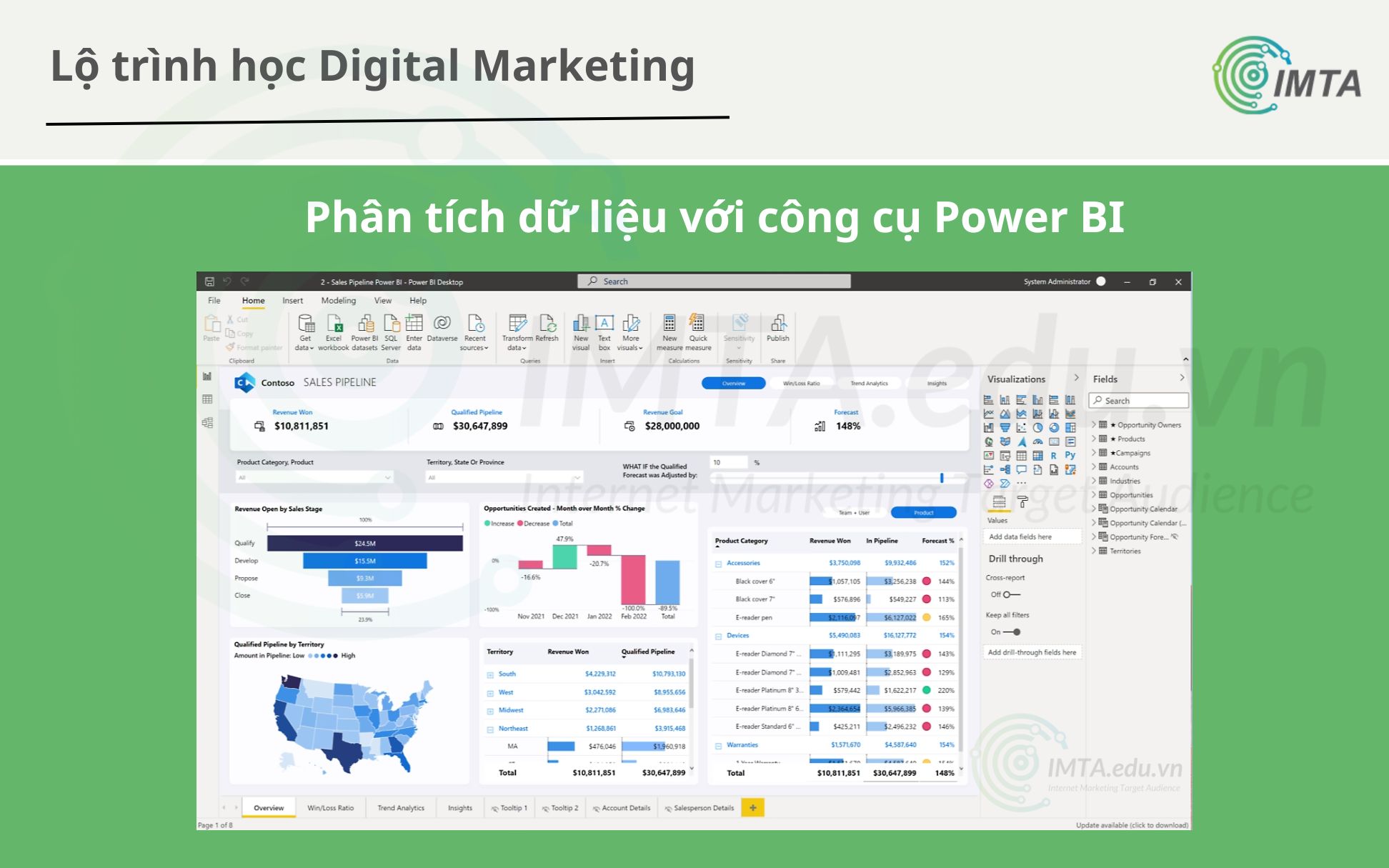 Phân tích dữ liệu với công cụ Power BI