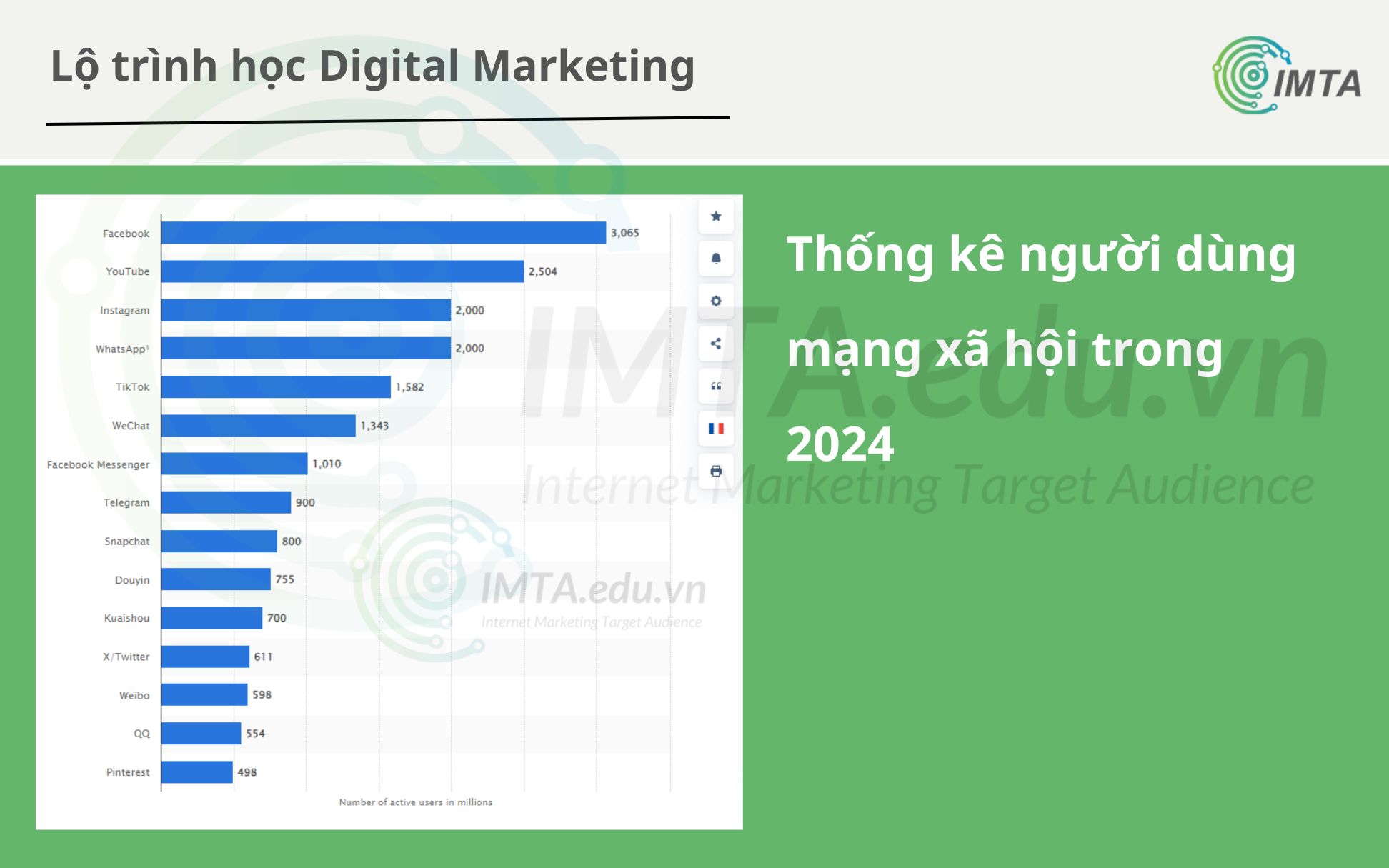 Thống kê người dùng mạng xã hội trong 2024