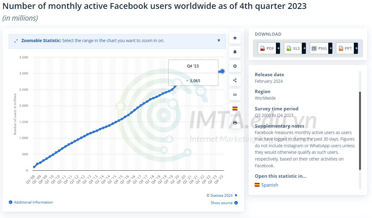 Số liệu thống kê lượt người dùng Facebook cuối 2023.