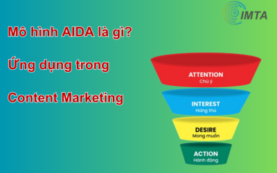 Mô hình AIDA là gì? Ứng dụng AIDA trong Marketing (2024)