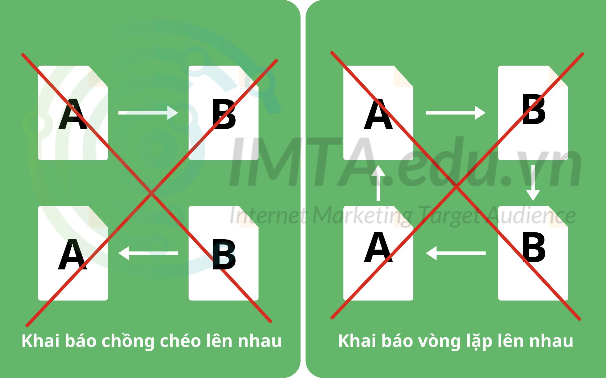 Khai báo thẻ Canonical sai cách