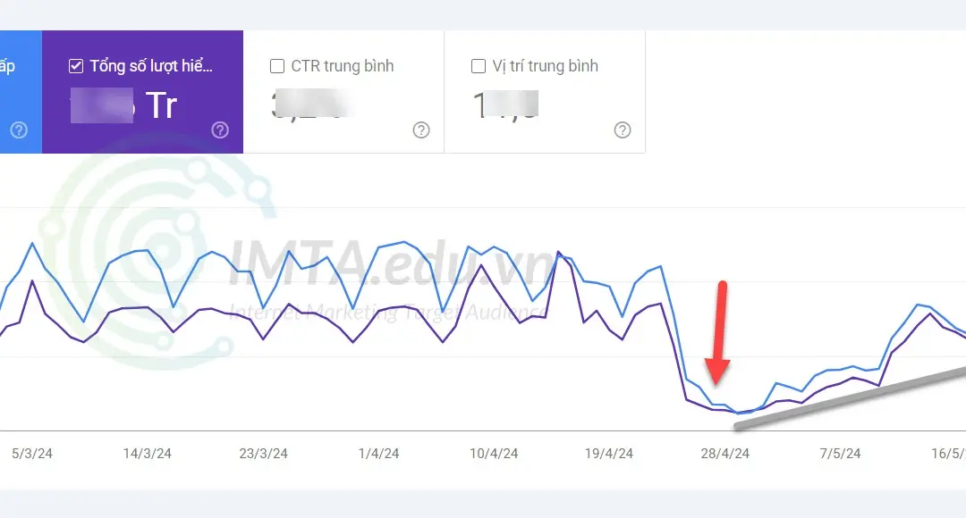 Sụt 90% Traffic Website