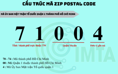 Mã bưu chính (Zipcode) 63 tỉnh thành Việt Nam cập nhật 2024