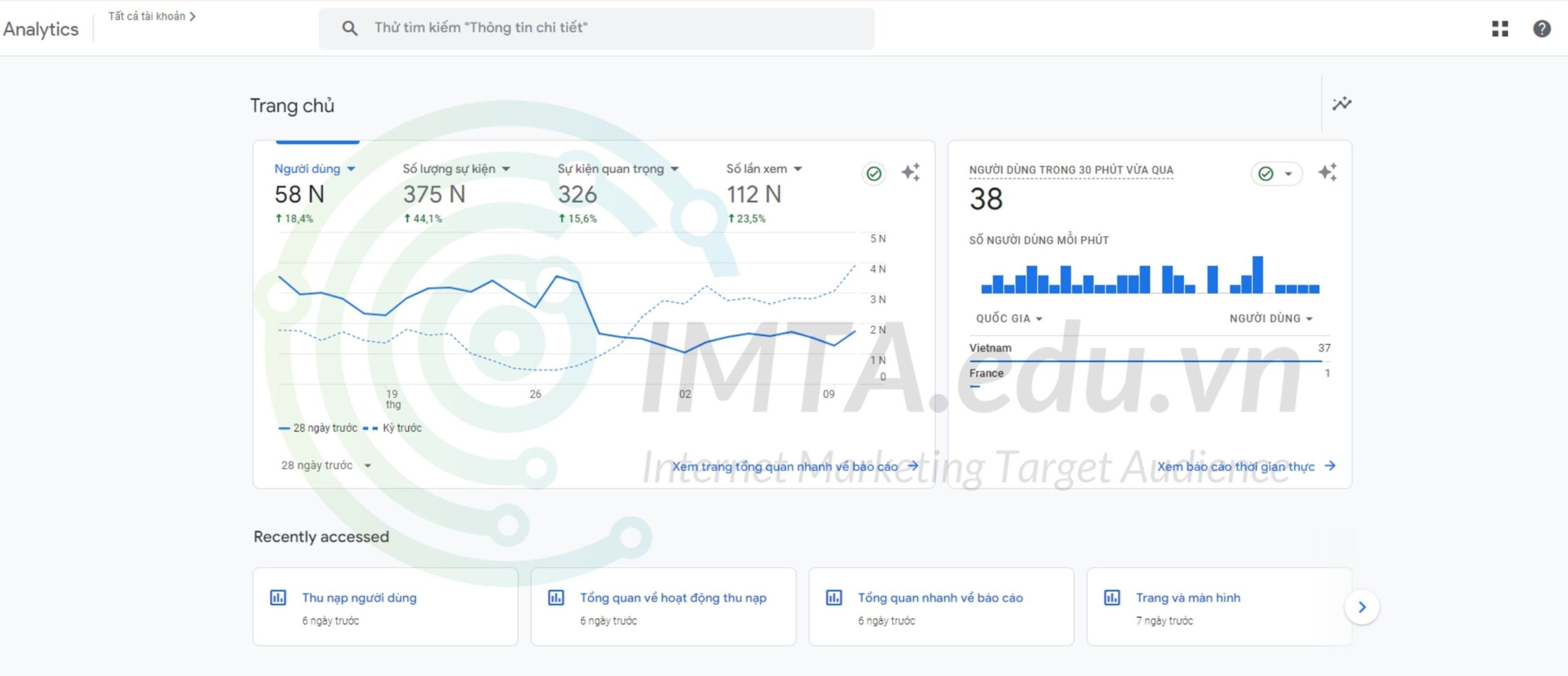 Google Analytics (GA4)