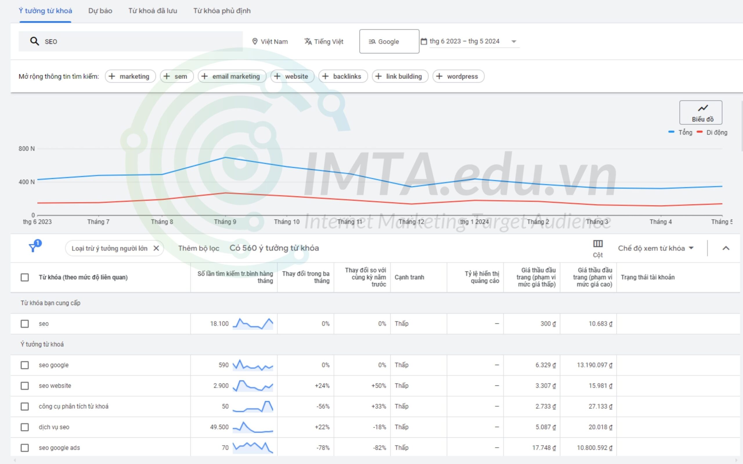 Google Keyword Planner