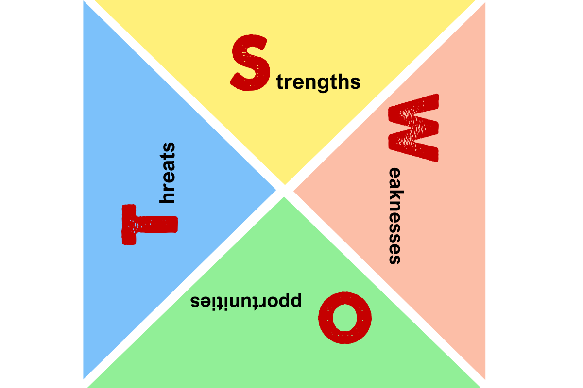 Mô hình phân tích đối thủ - SWOT