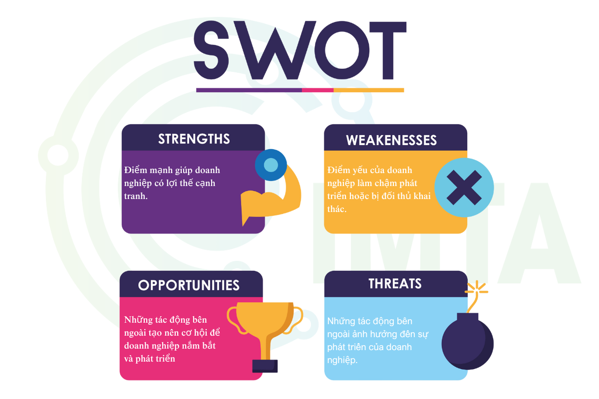 4 yếu tố chính của mô hình SWOT