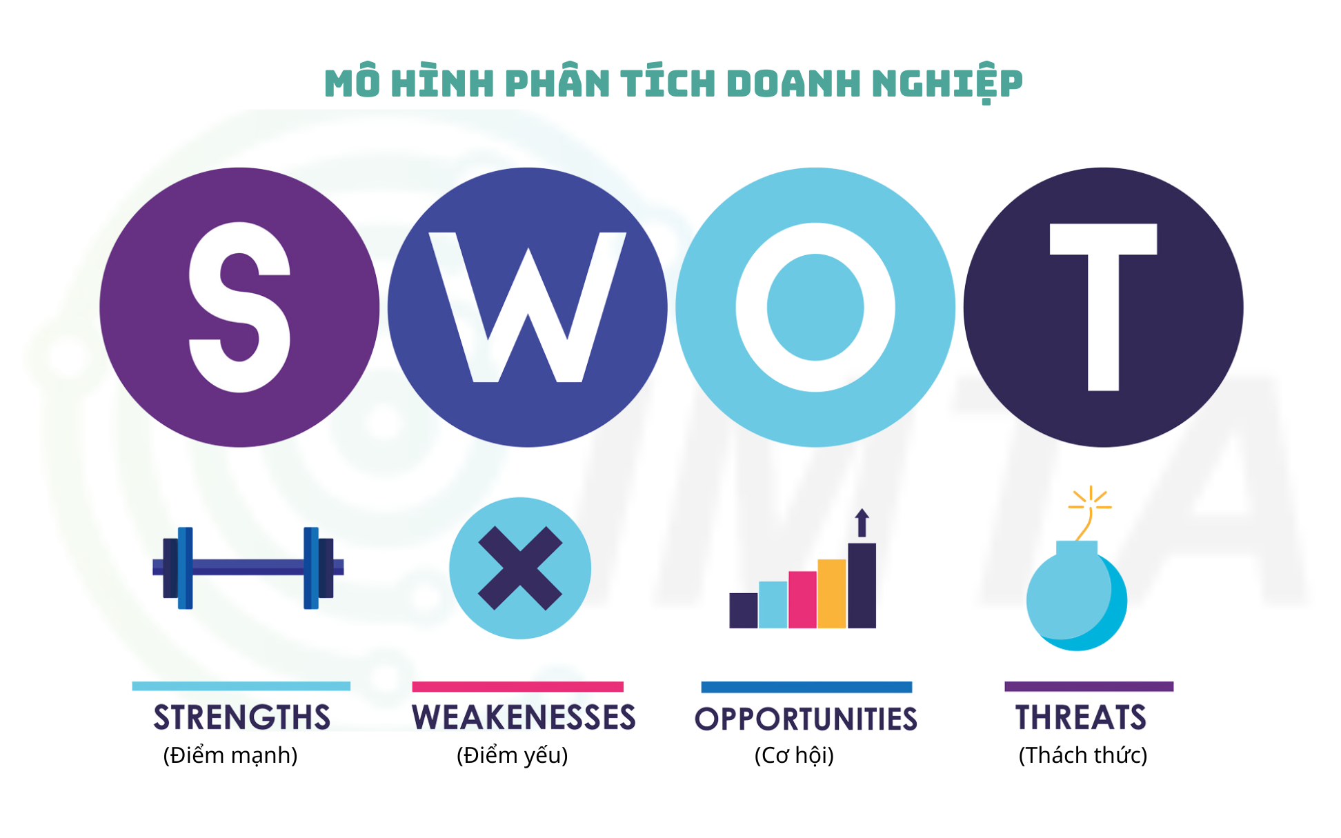 SWOT là gì? Hướng dẫn áp dụng mô hình SWOT trong phân tích