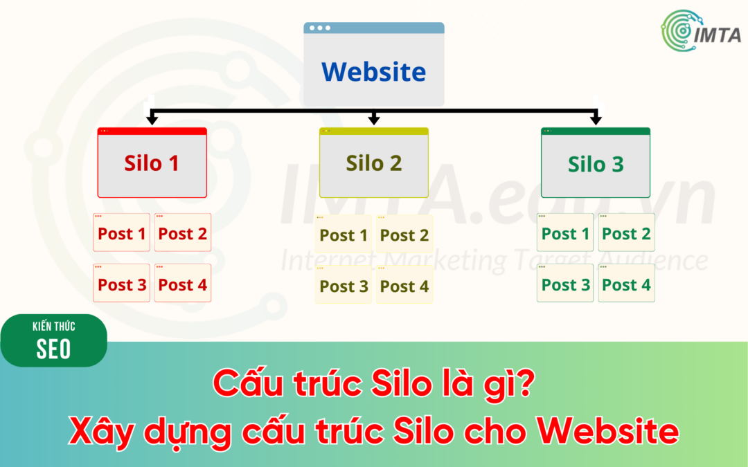 Cấu trúc Silo là gì? Hướng dẫn xây dựng cấu trúc Silo cho Website