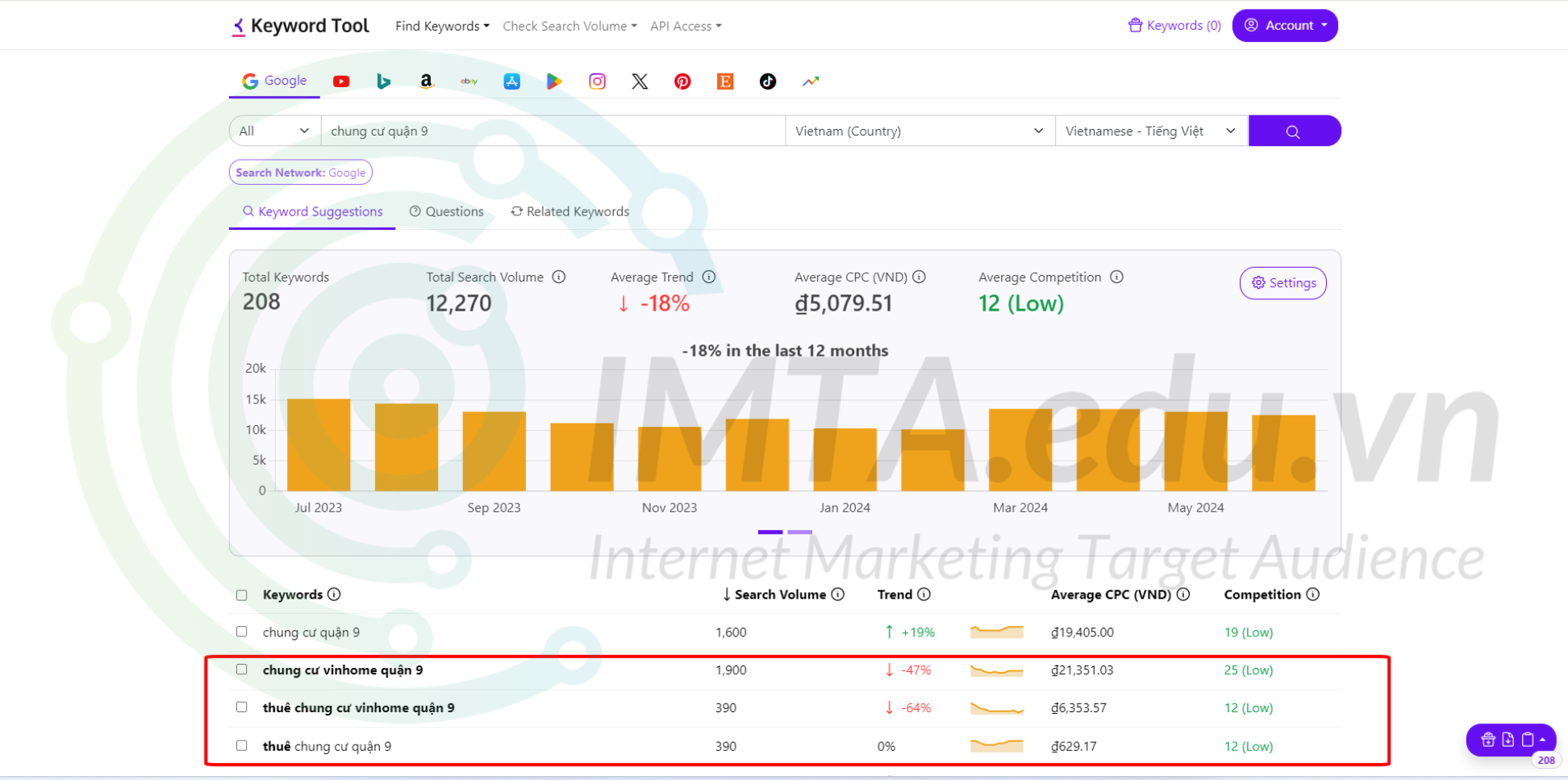 Dùng Keywordtool.io để tìm kiếm Keyword