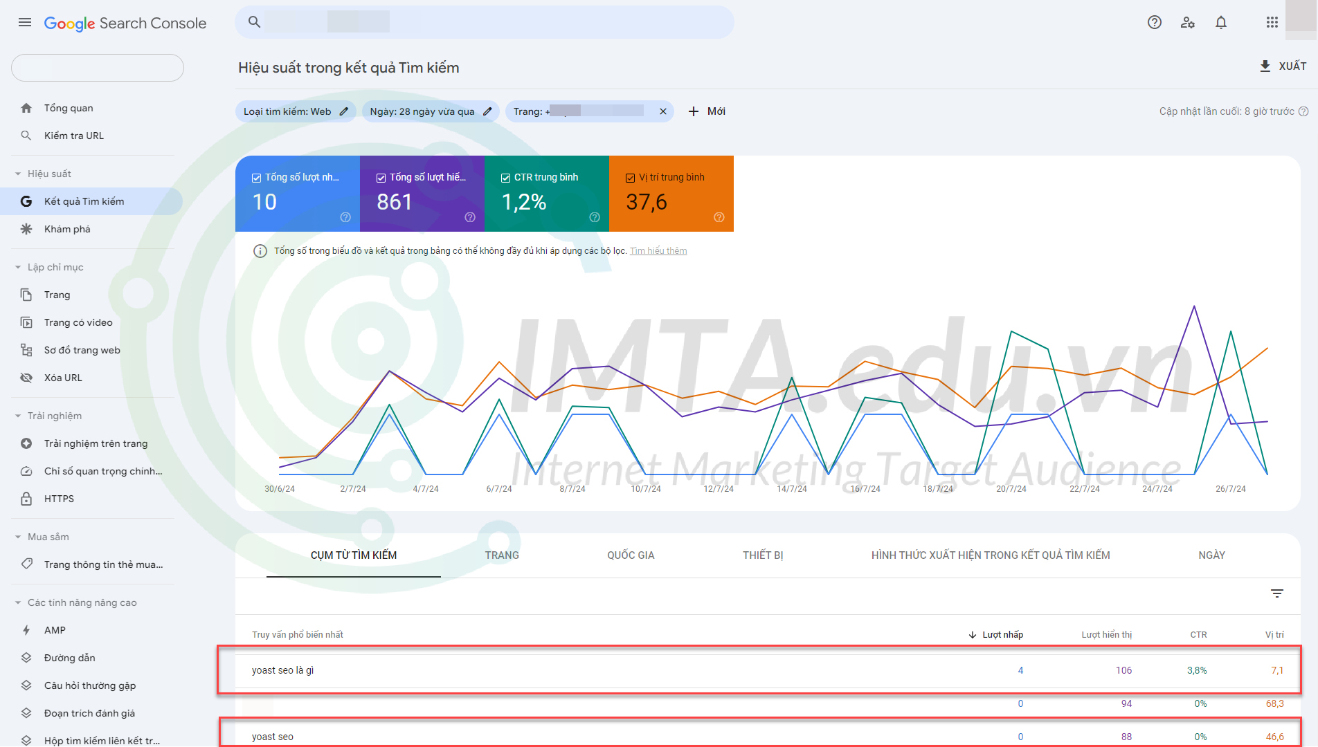 Phân tích dữ liệu từng Content hoạt động để phân loại Content nào cần Audit