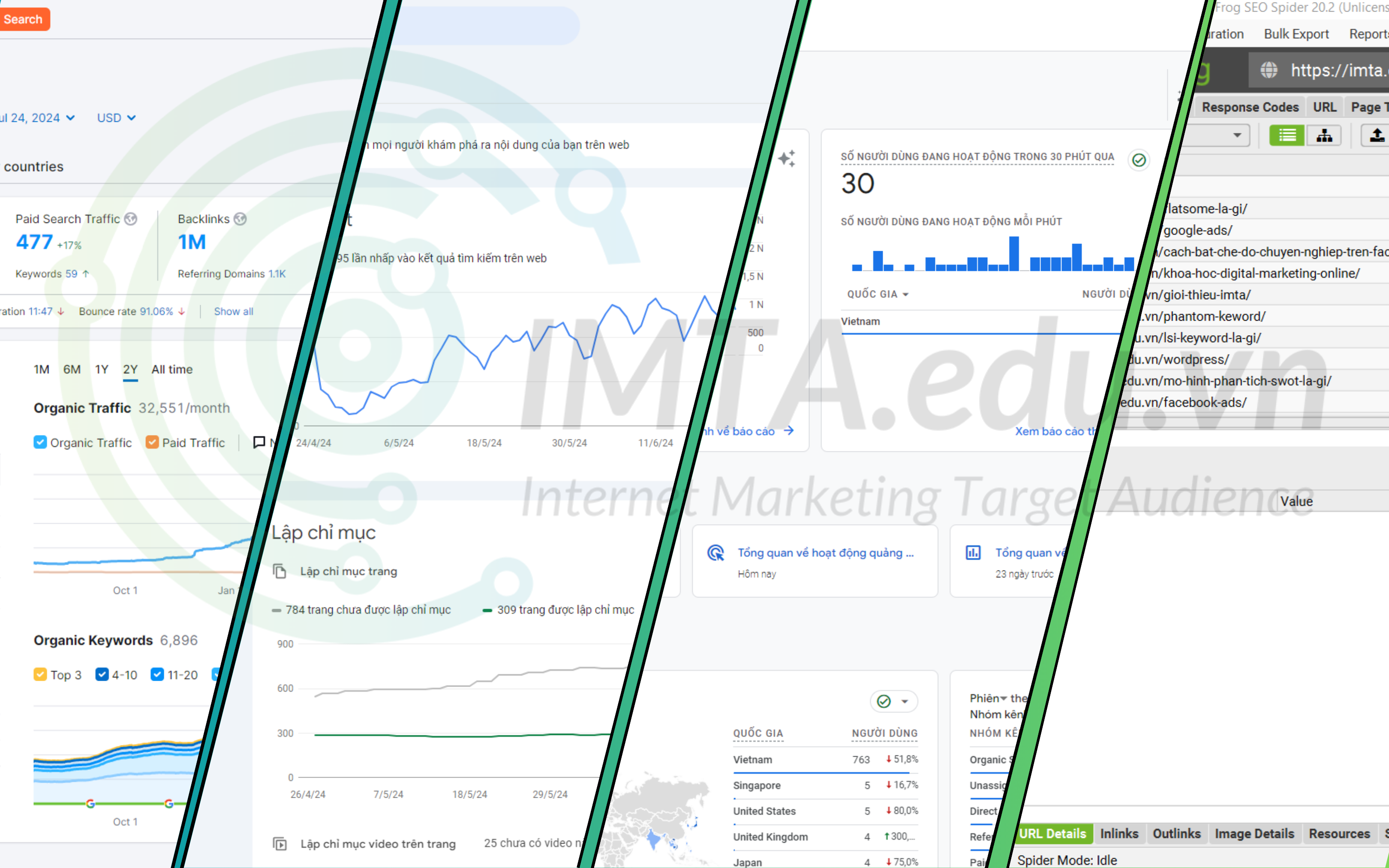 Audit Content là quá trình kiểm tra, đánh giá toàn diện và phân tích một cách có hệ thống nội dung trên trang web hoặc nền tảng cụ thể.