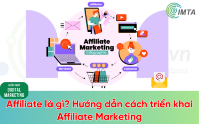 Affiliate Marketing là gì? Hướng dẫn cách triển khai Affiliate Marketing