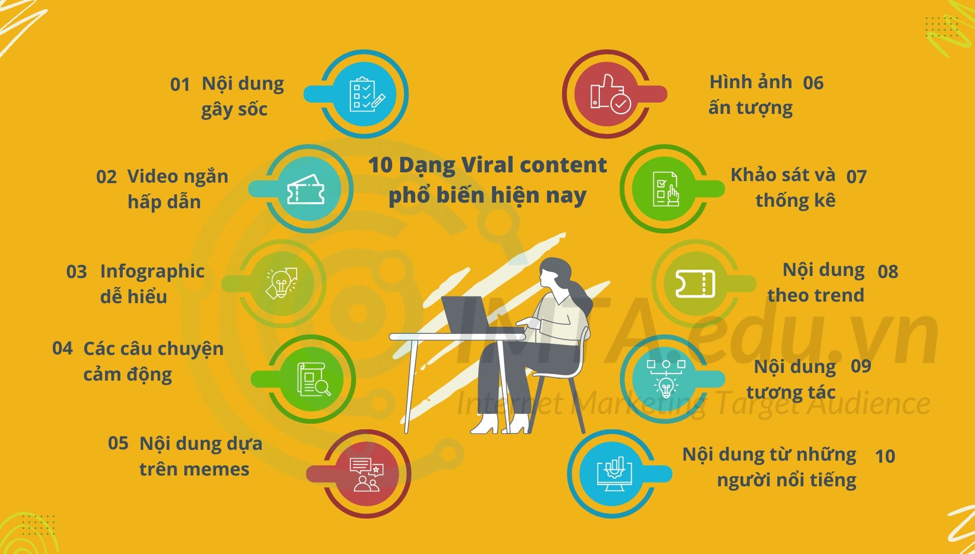 10 Dạng Viral content phổ biến hiện nay