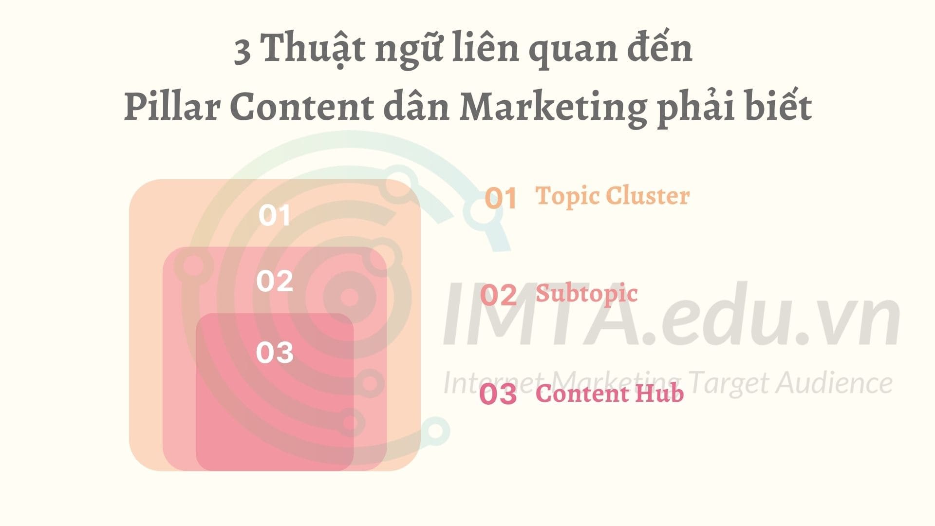 3 Thuật ngữ liên quan đến Pillar Content dân Marketing phải biết