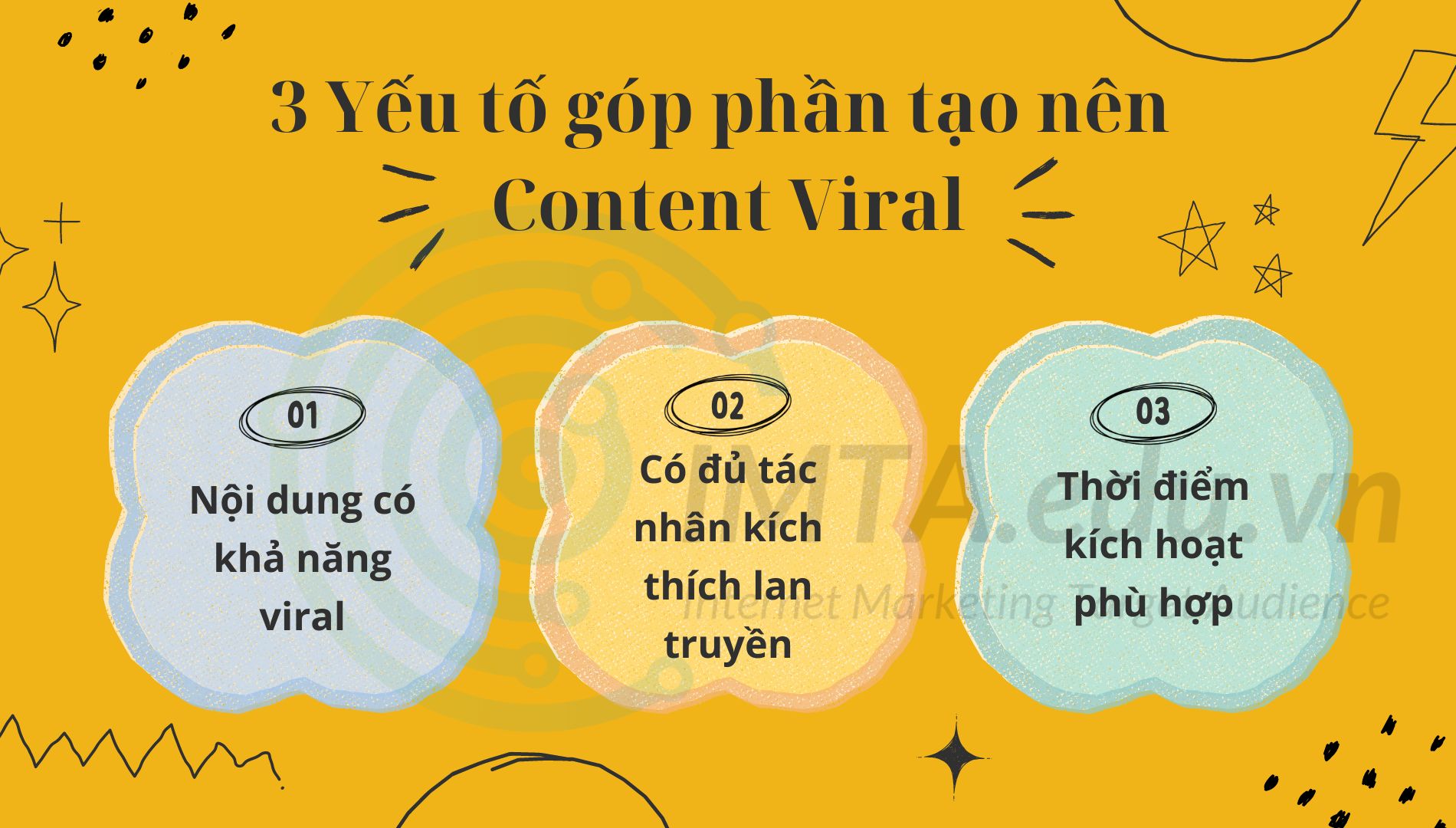 3 Yếu tố góp phần tạo nên Content Viral