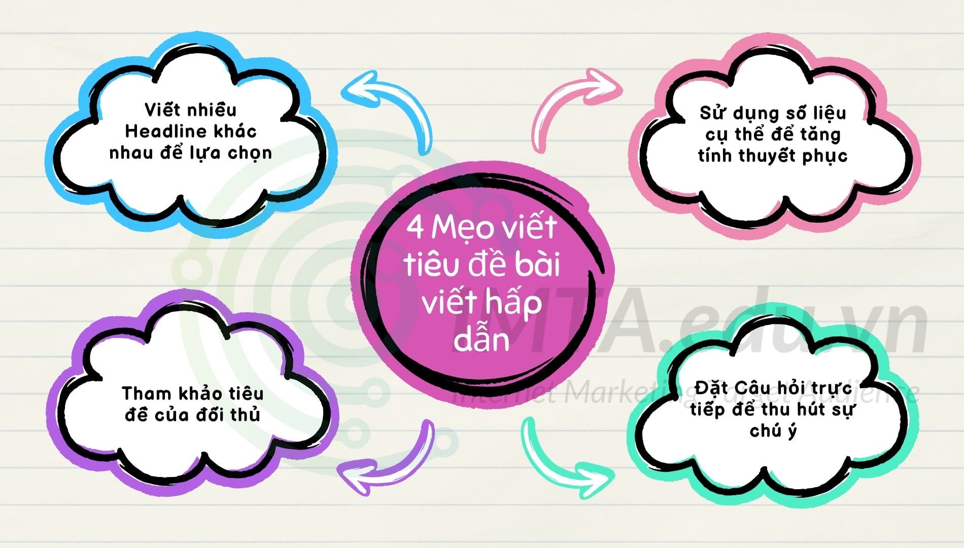 4 Mẹo giúp bạn biết cách làm thế nào để viết tiêu đề bài viết hấp dẫn