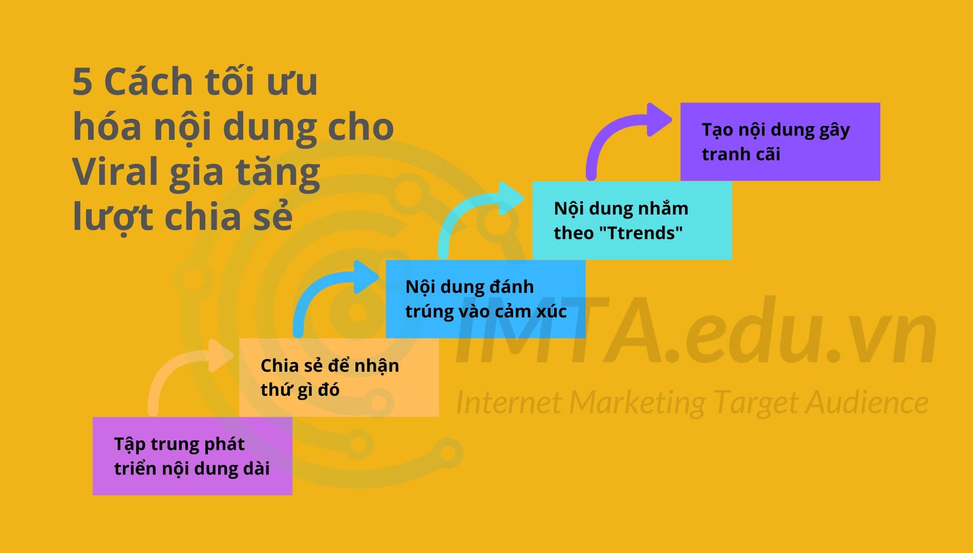 5 Cách tối ưu hóa nội dung cho Viral gia tăng lượt chia sẻ