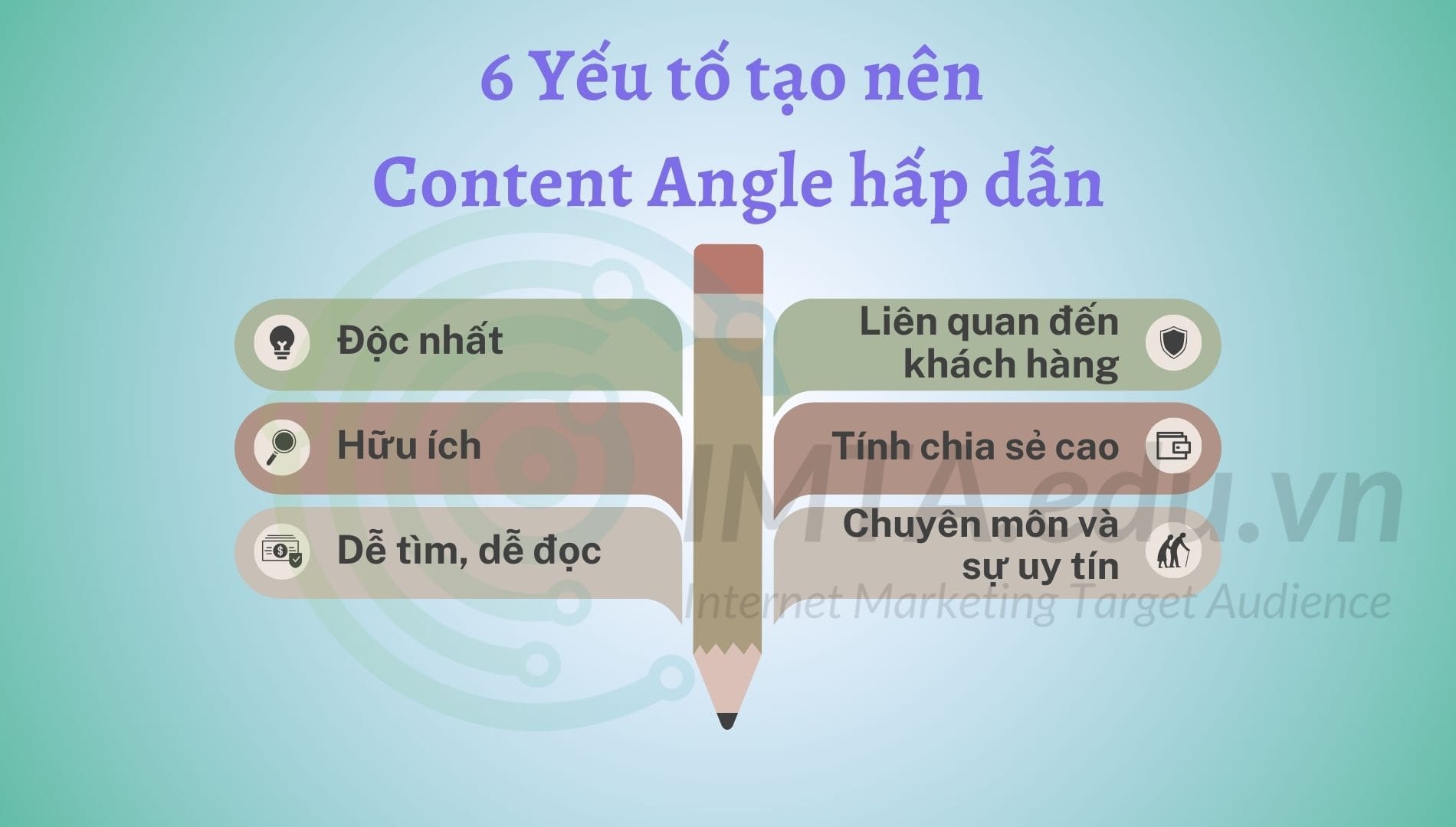 6 Yếu tố tạo nên Content Angle hấp dẫn