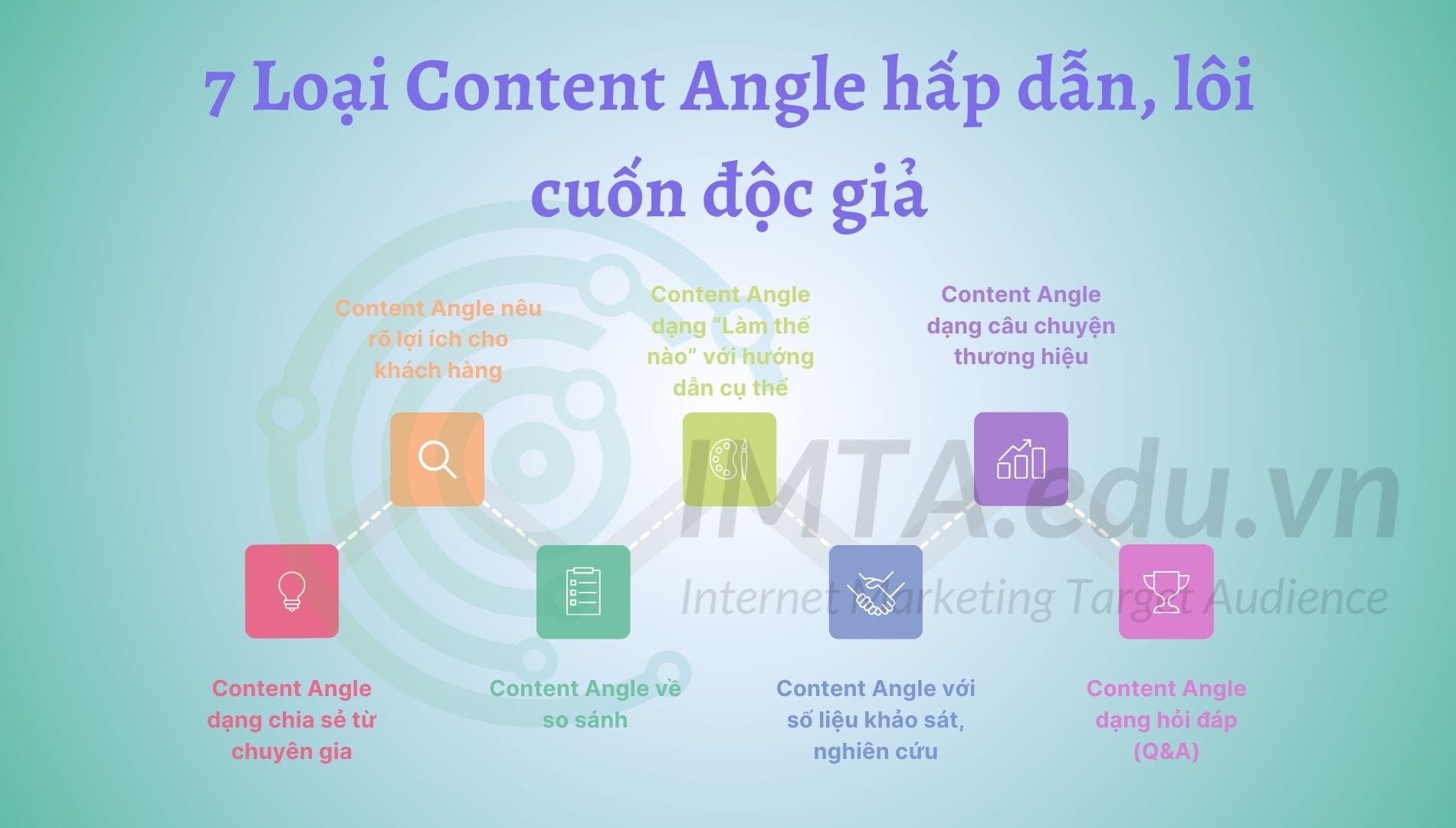 7 Loại Content Angle hấp dẫn, lôi cuốn độc giả