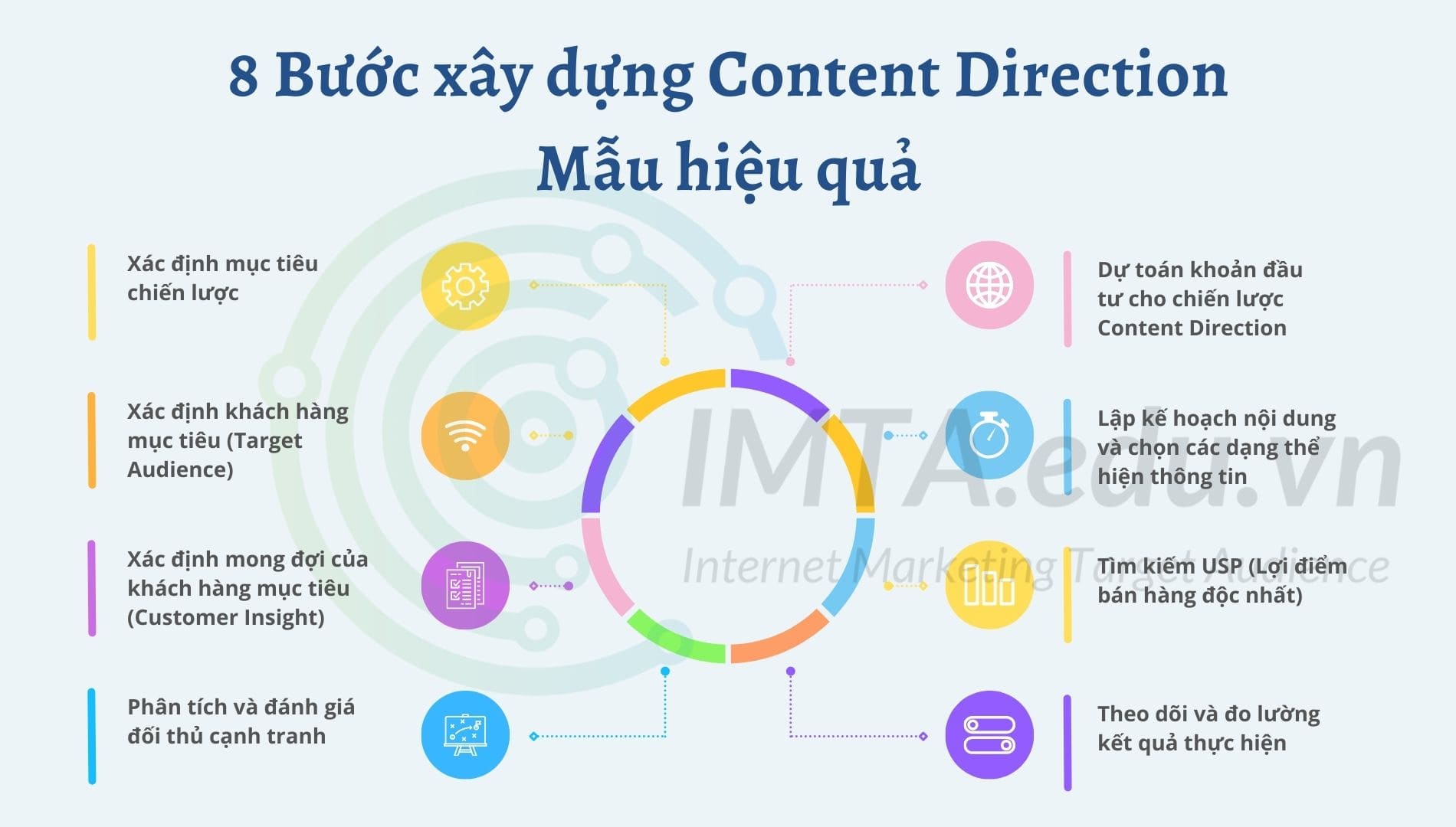 8 Bước xây dựng Content Direction Mẫu hiệu quả