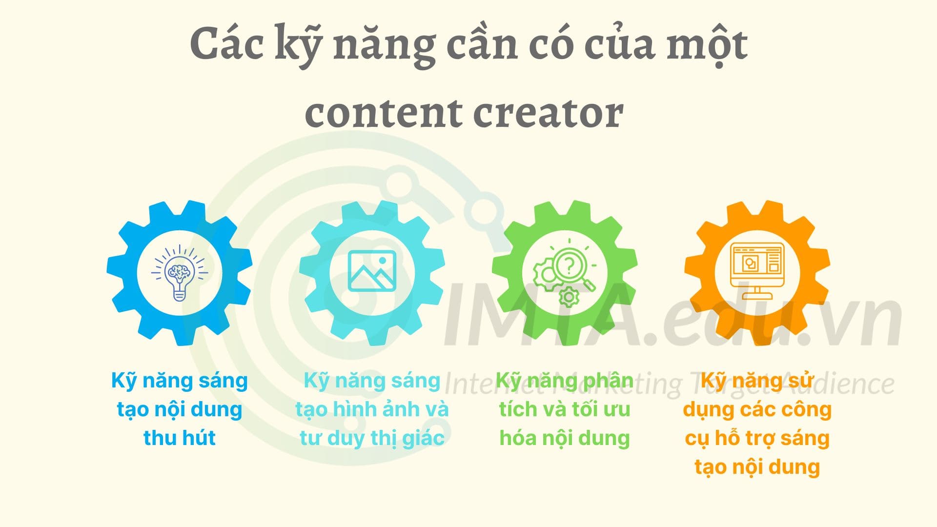 Các kỹ năng cần có của một content creator