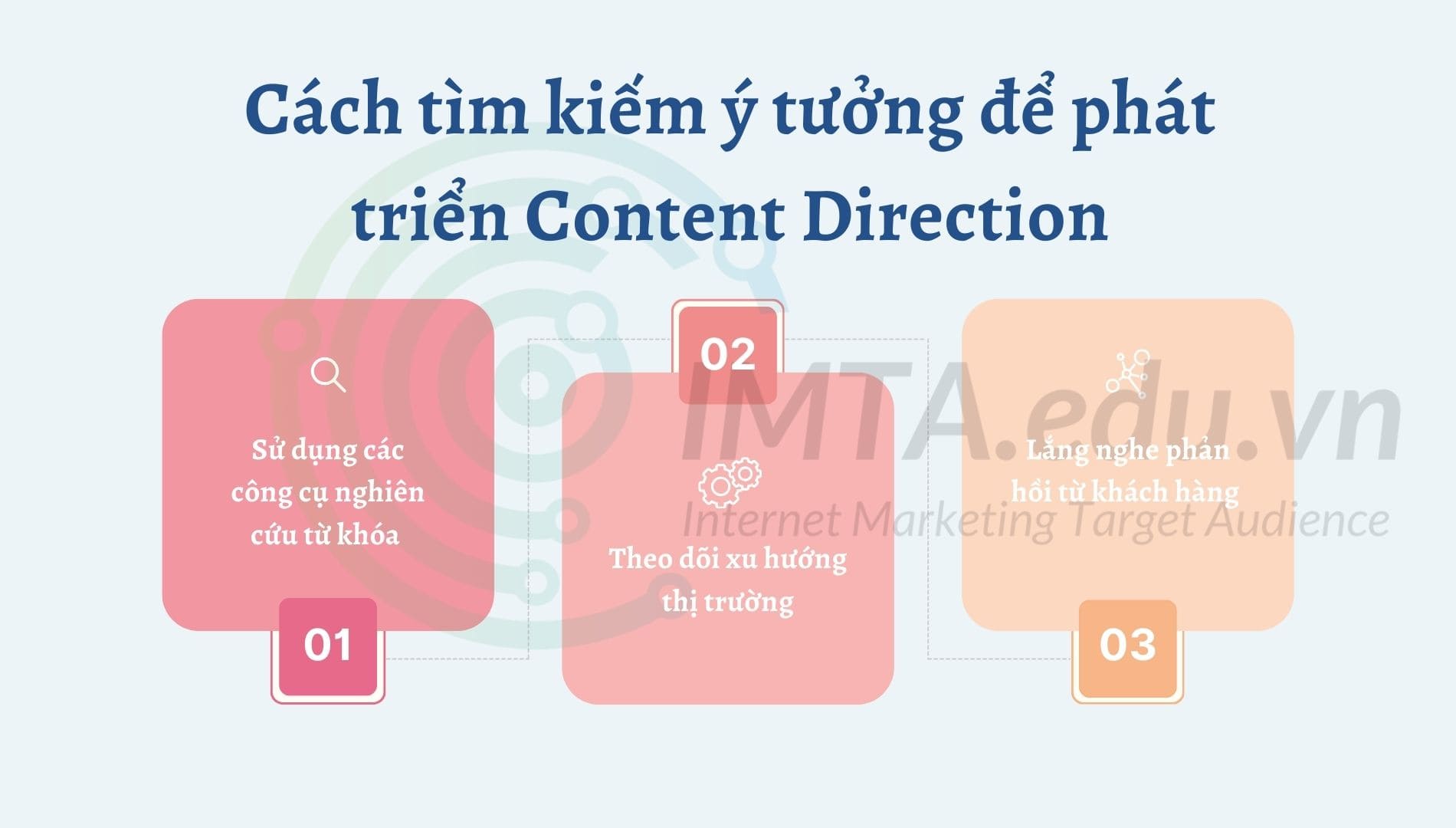 Cách tìm kiếm ý tưởng để phát triển Tầm quan trọng của định hướng nội dung