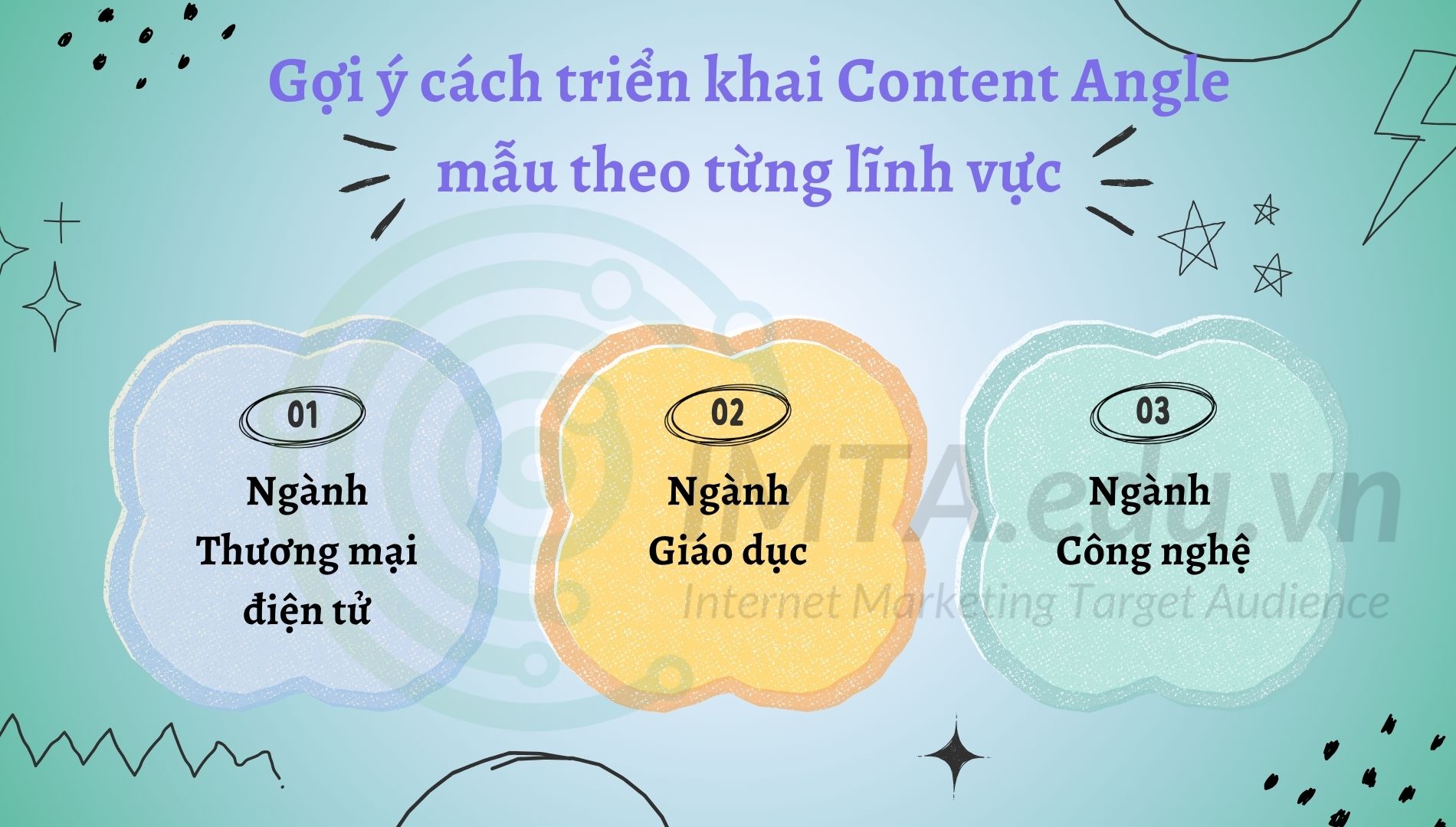 Gợi ý cách triển khai Content Angle mẫu theo từng lĩnh vực