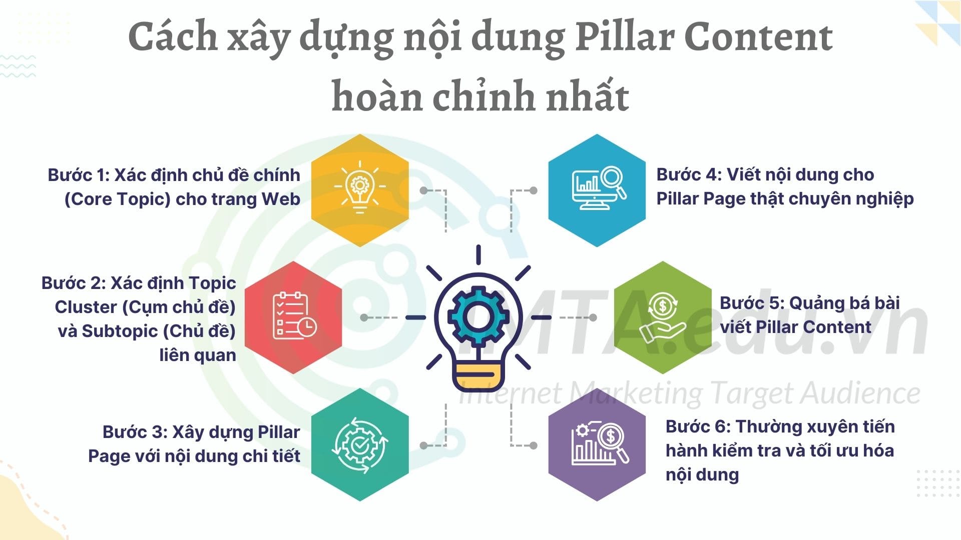 Cách xây dựng nội dung Pillar Content hoàn chỉnh nhất