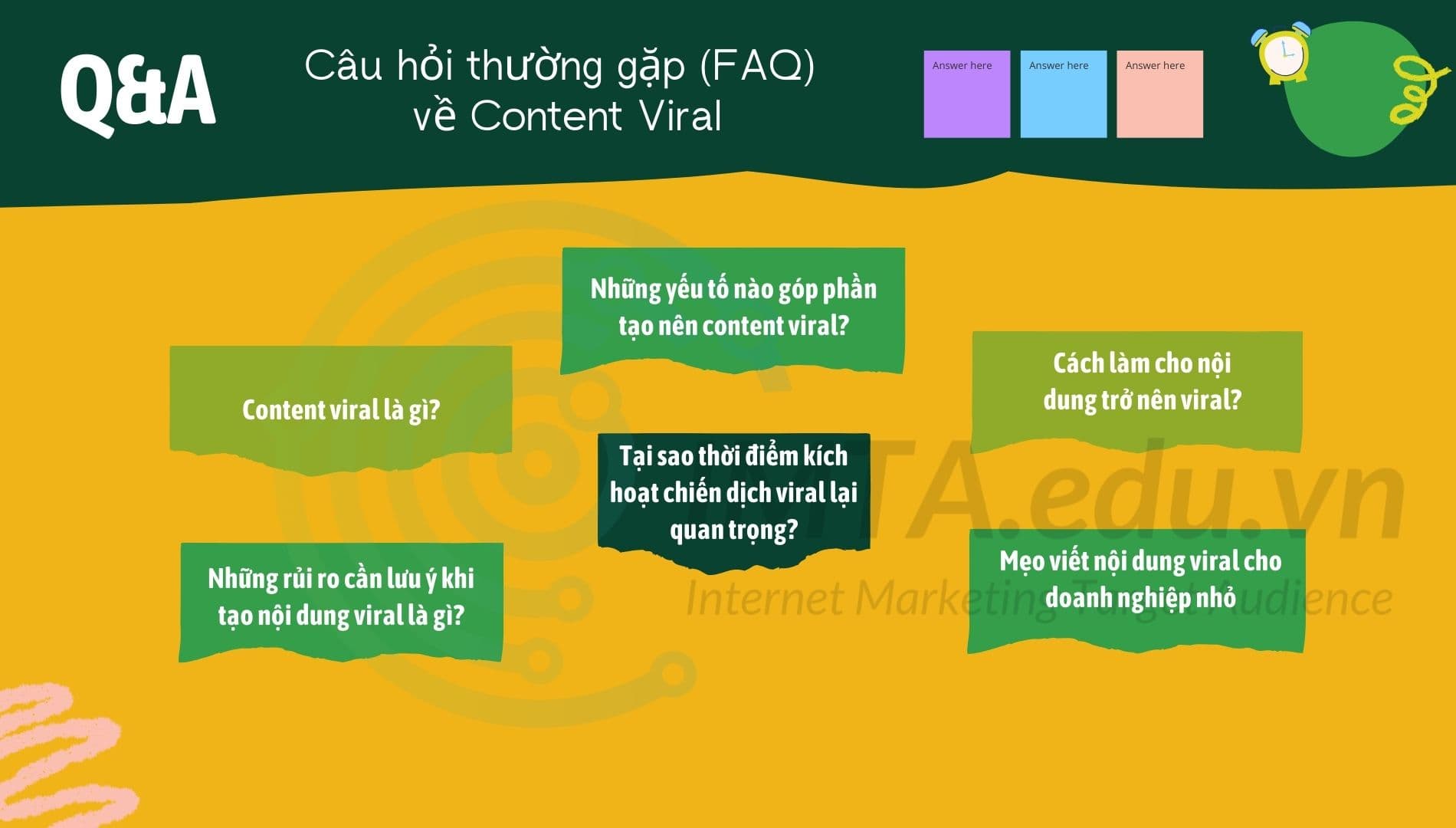 Câu hỏi thường gặp (FAQ) về viral Content