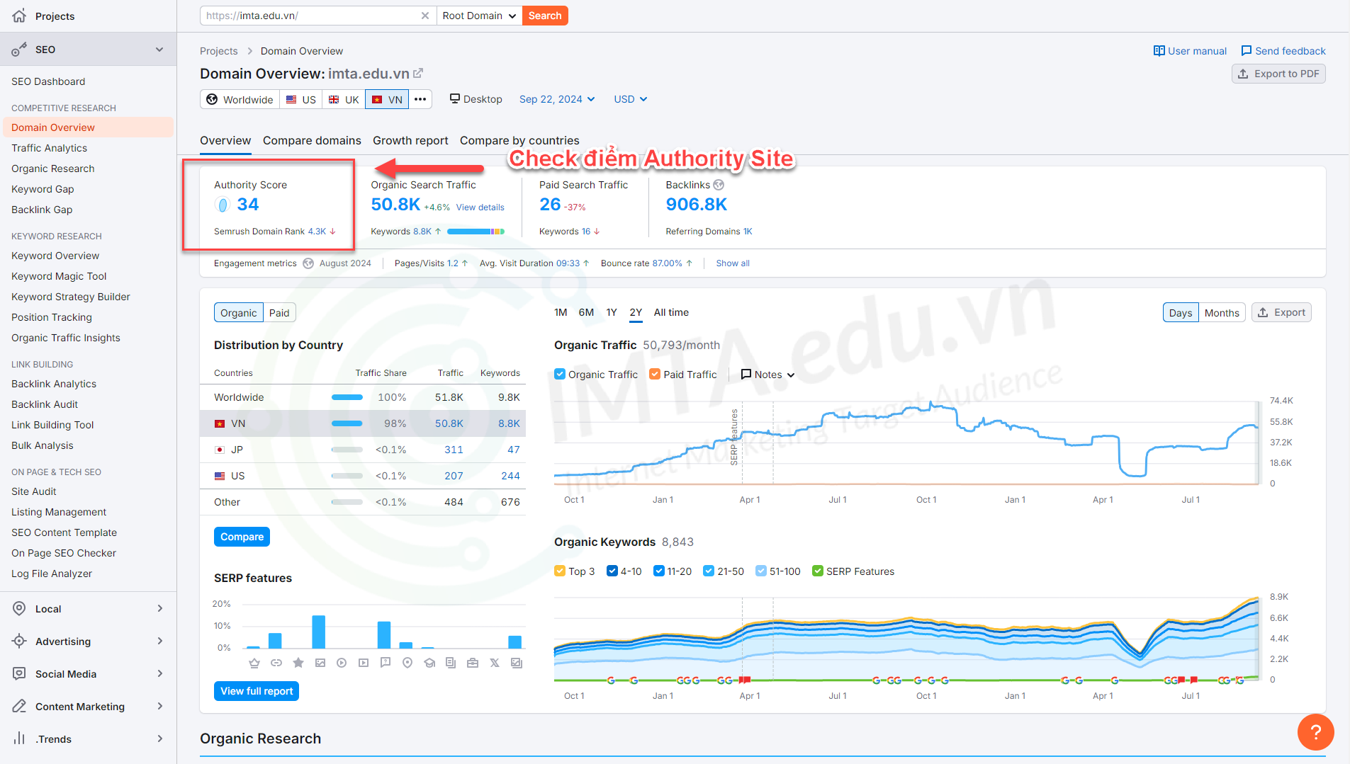 Check điểm Authority Score trên SEMrush