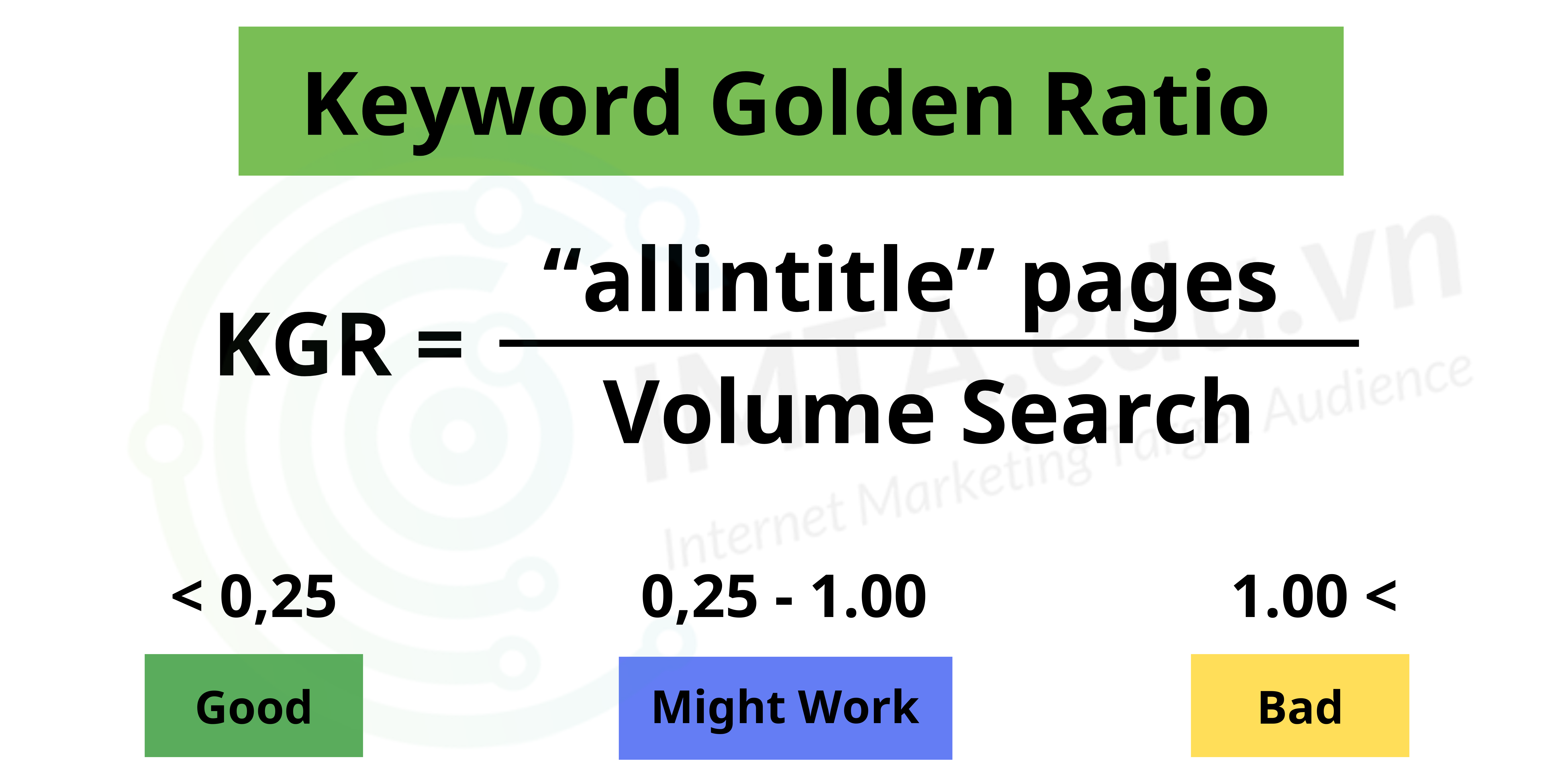 Công thức Keyword Golden Ratio (KGR)