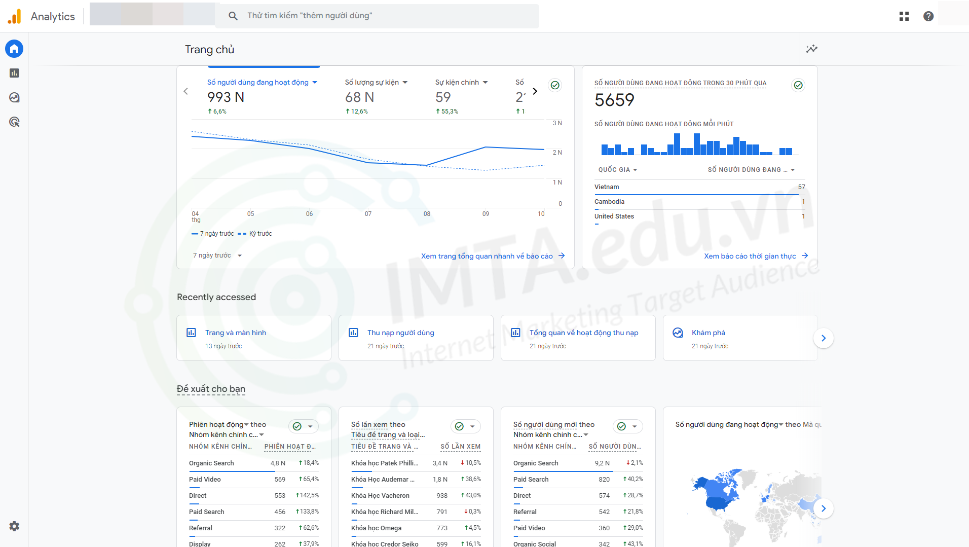 Google Analytics