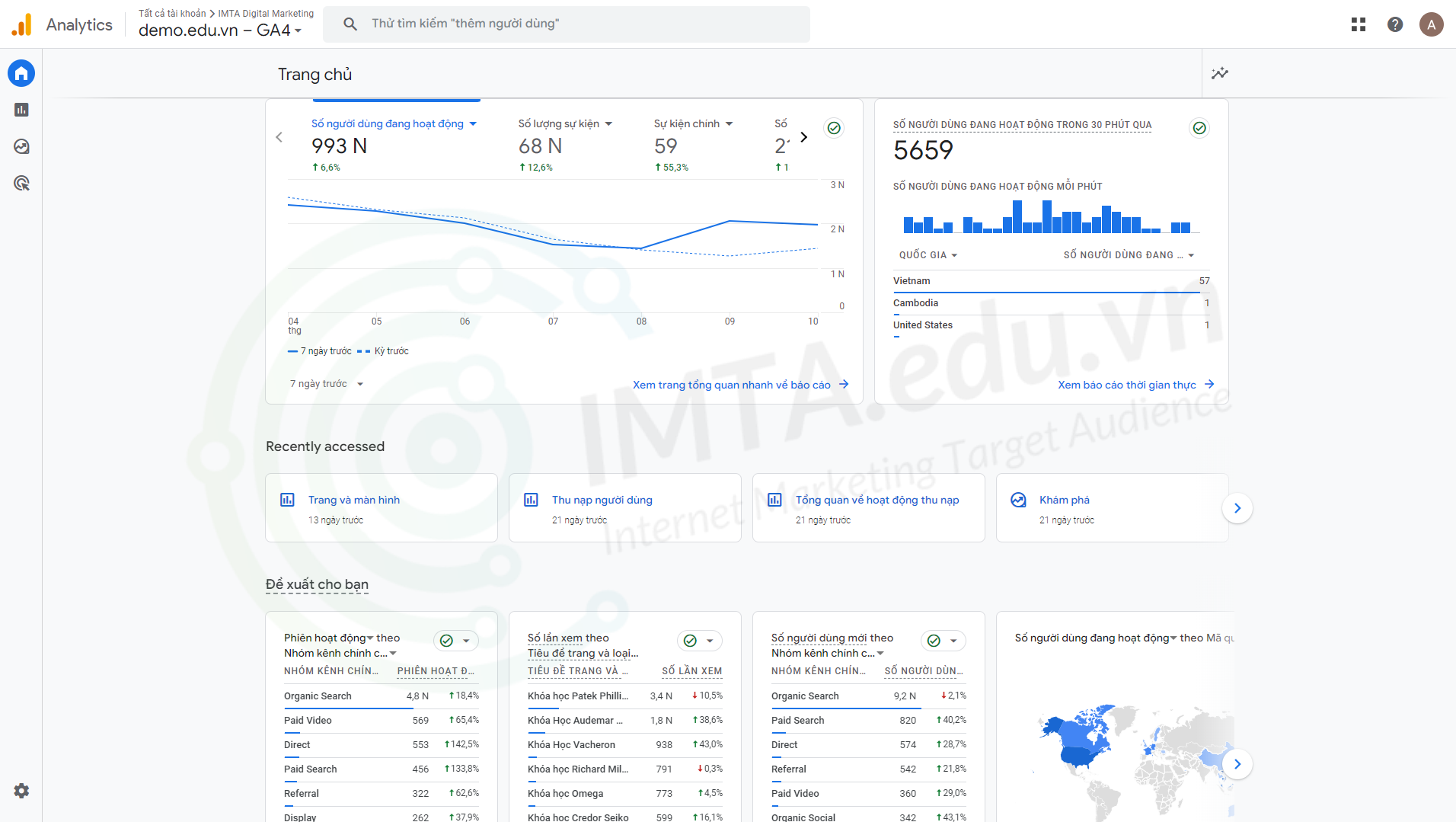 Google Analytics