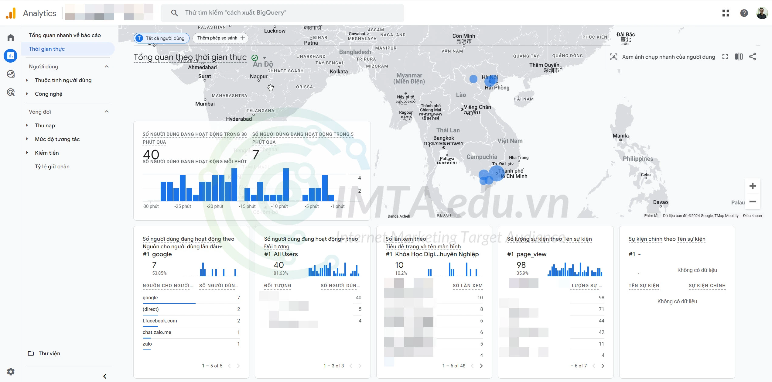 Google Analytics