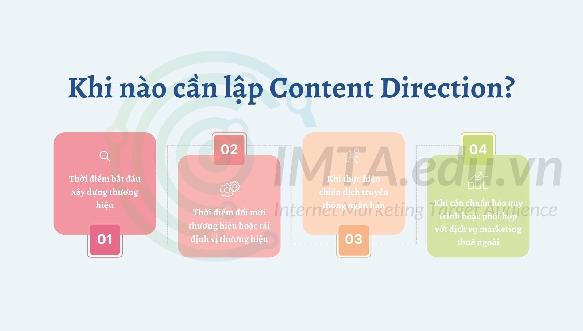 Khi nào cần lập Content Direction?