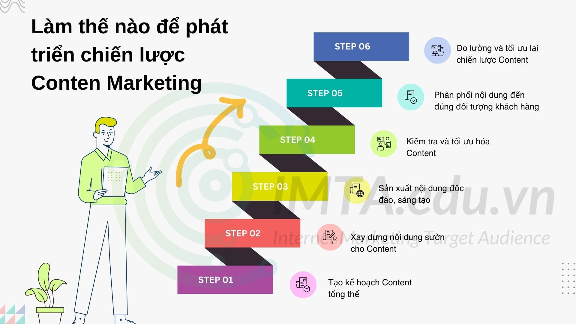 Làm thế nào để phát triển chiến lược Content Marketing thành công?