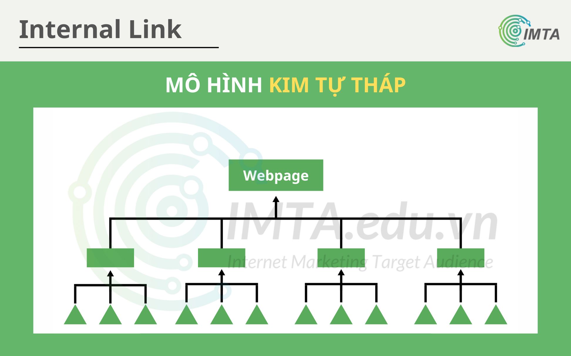 Mô hình kim tự tháp trong Internal Link