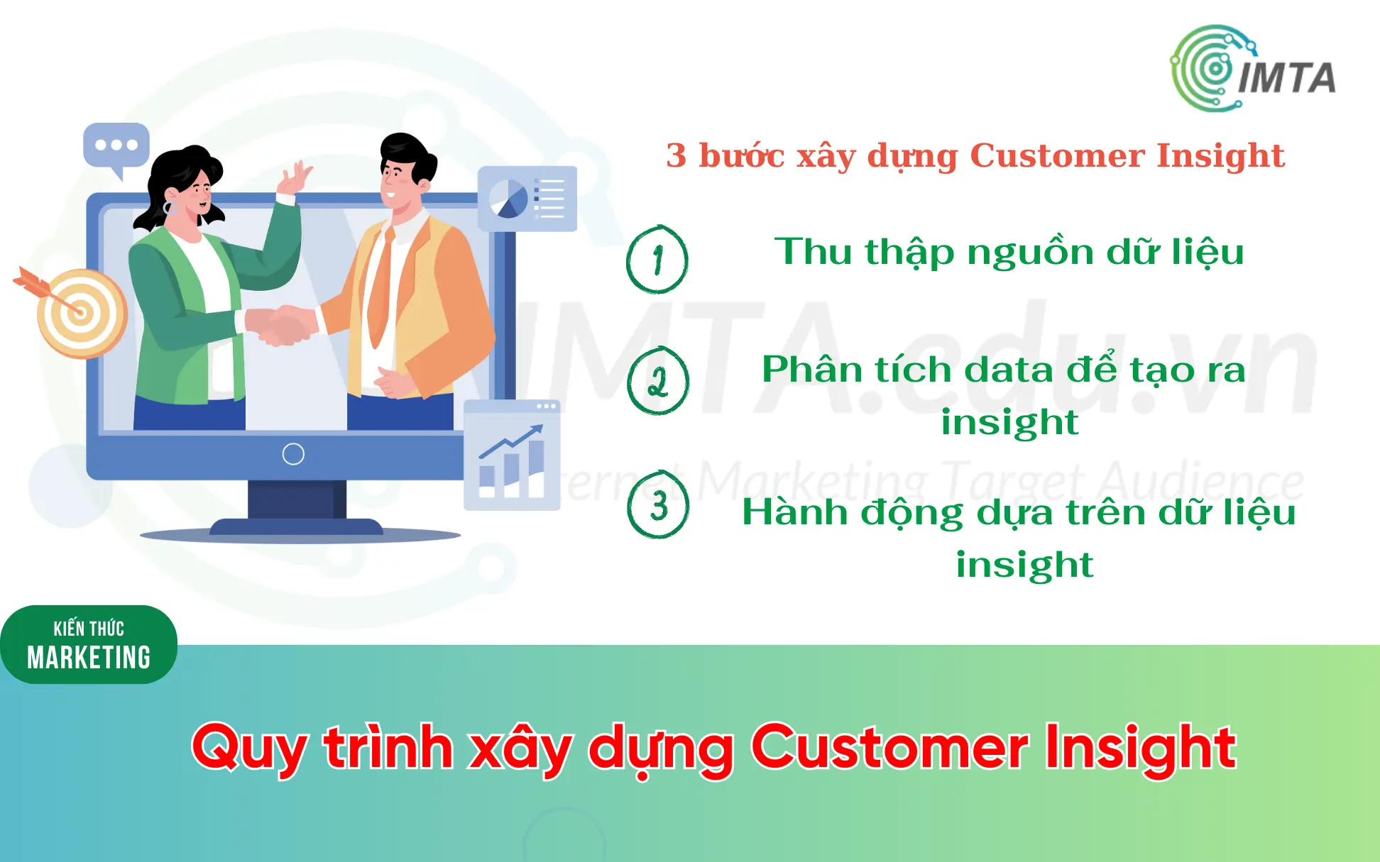 Quy trình xây dựng insight