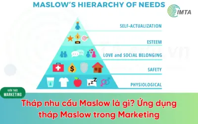 Tháp nhu cầu Maslow là gì? Ứng dụng hiệu quả trong Marketing