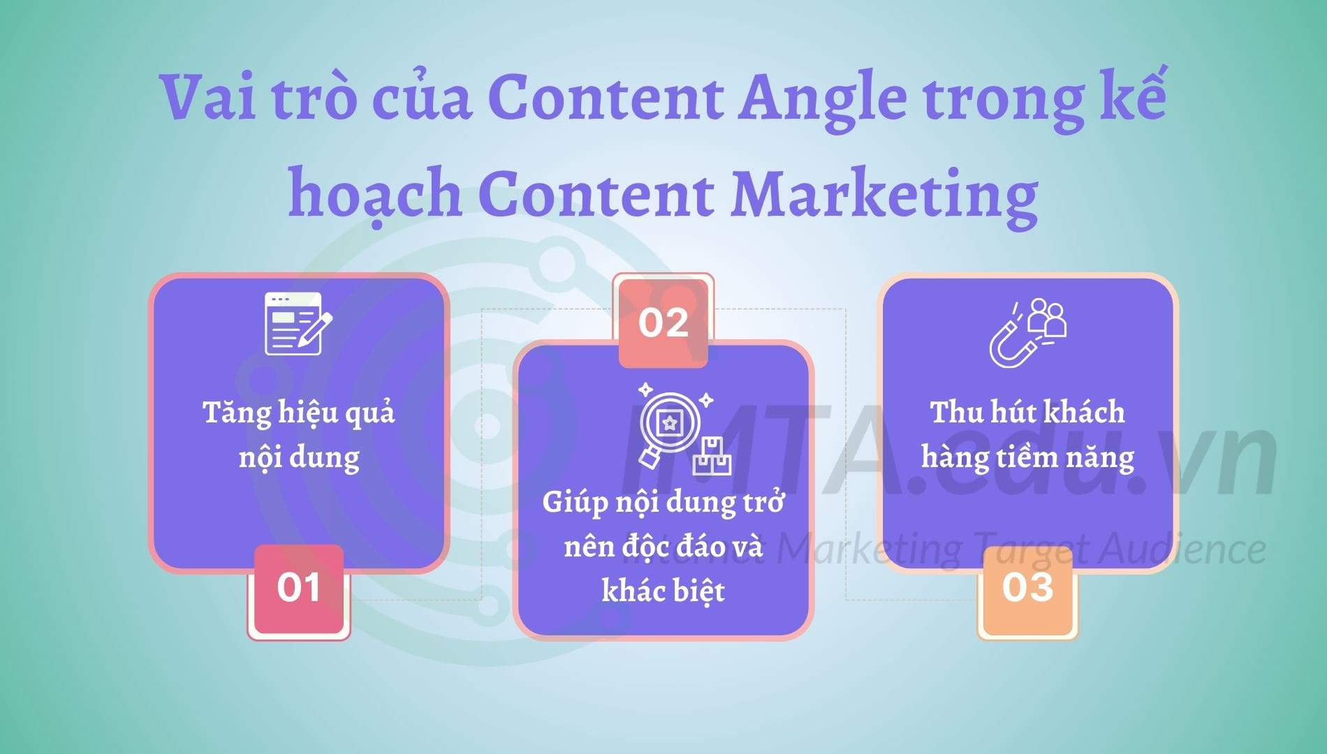 Vai Trò của Góc độ nội dung trong kế hoạch Content Marketing