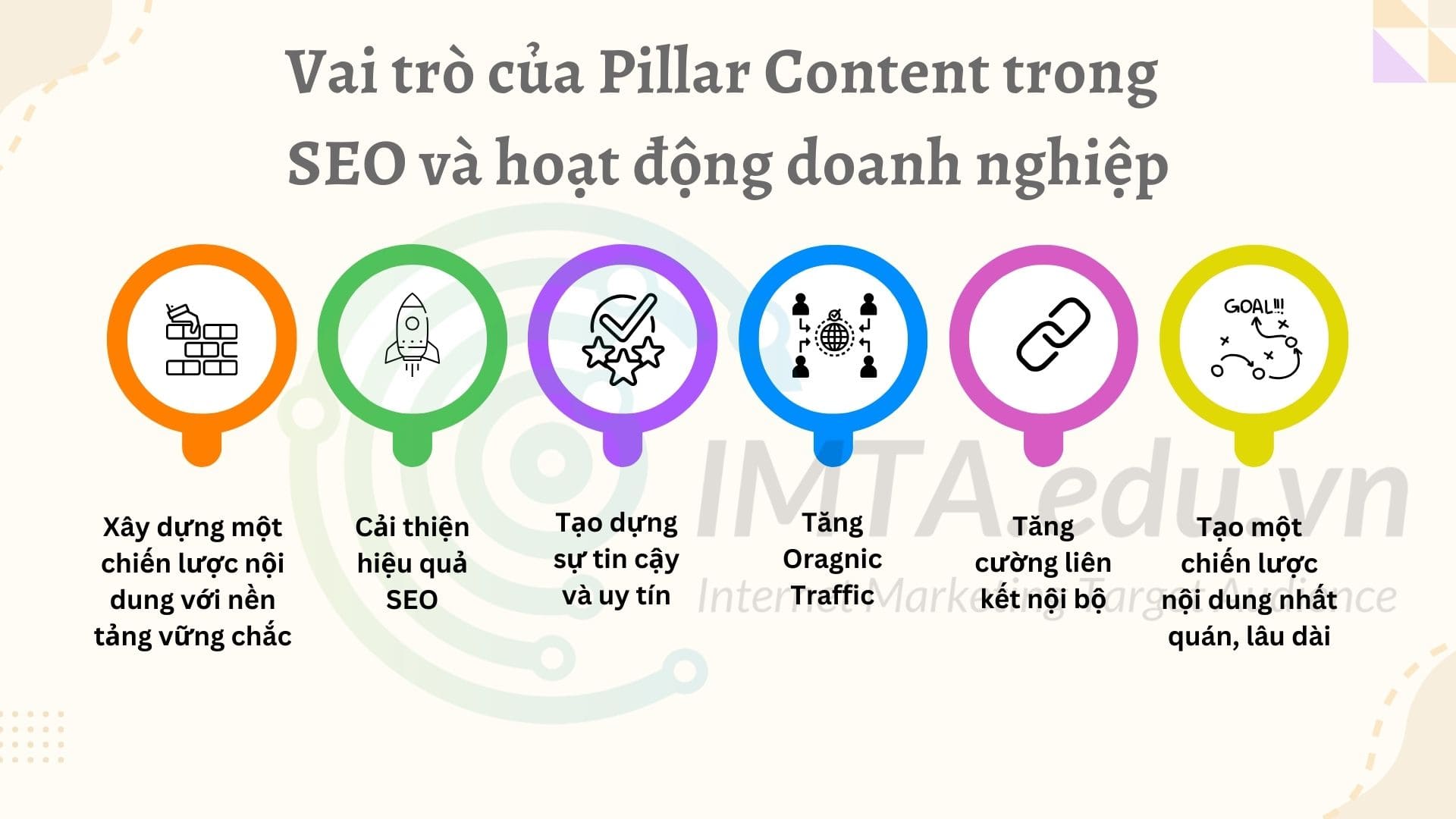 Vai trò của Pillar Content trong SEO và hoạt động doanh nghiệp