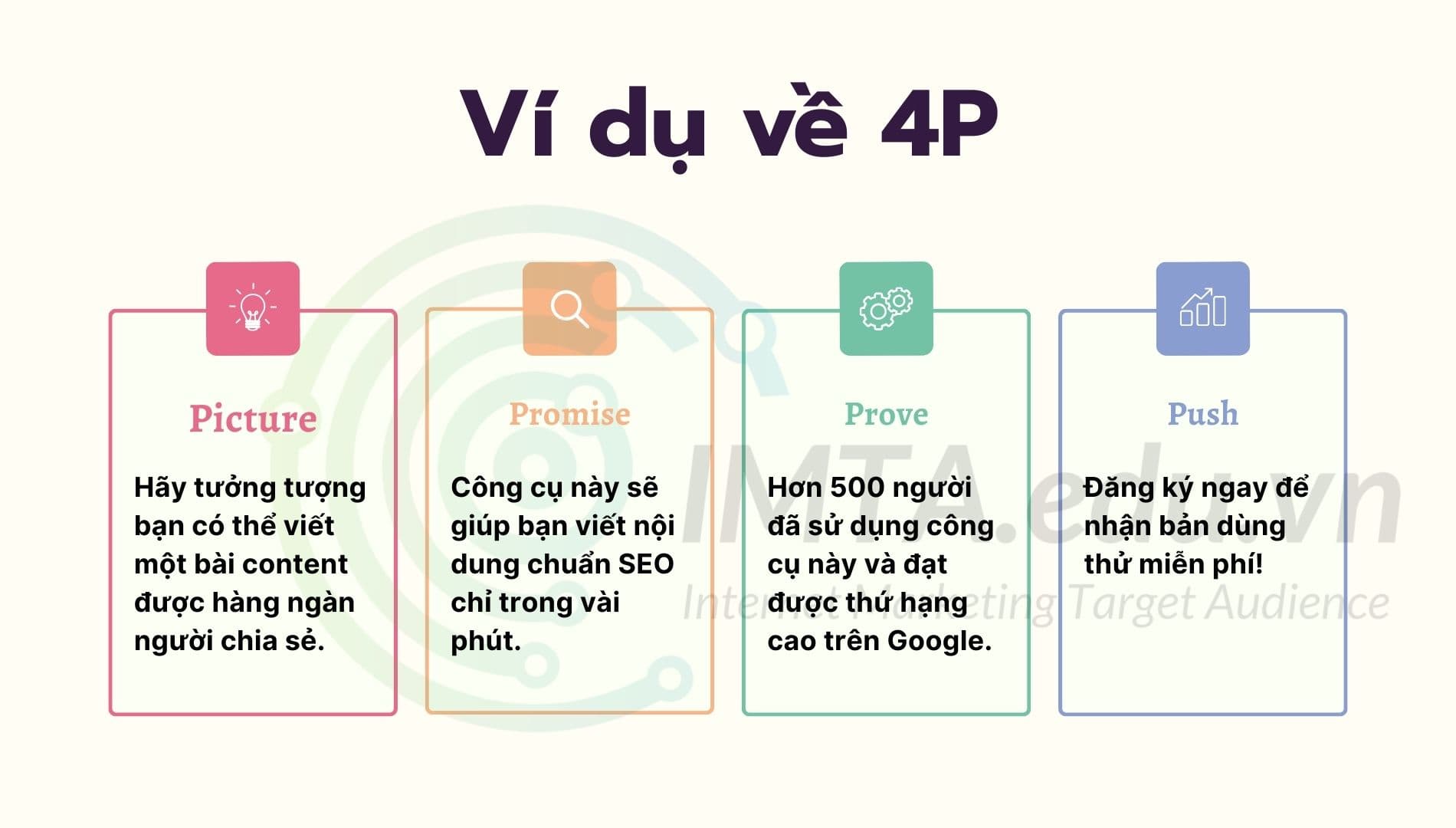 Công thức viết bài 4P (Picture – Promise – Prove – Push)