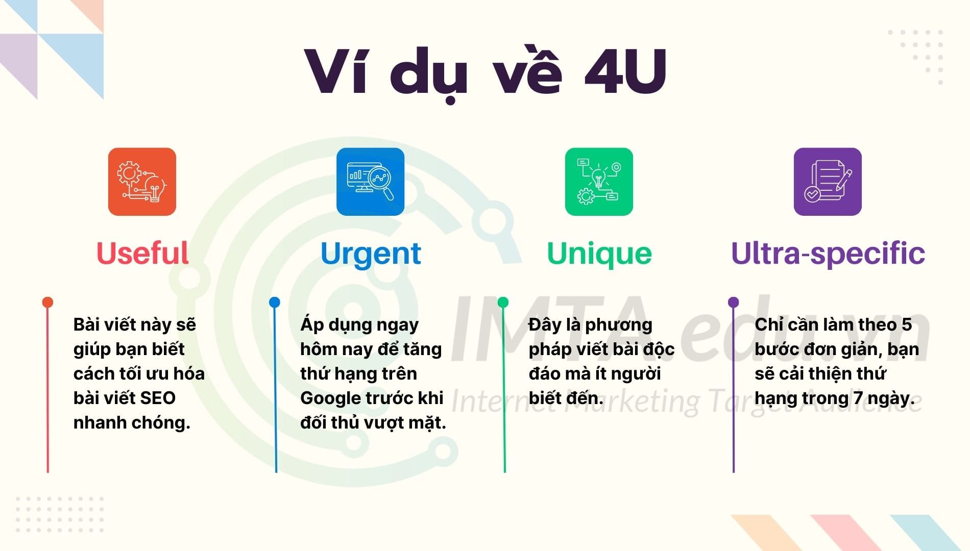 Công thức viết content 4U (Useful – Urgent – Unique – Ultra-specific)