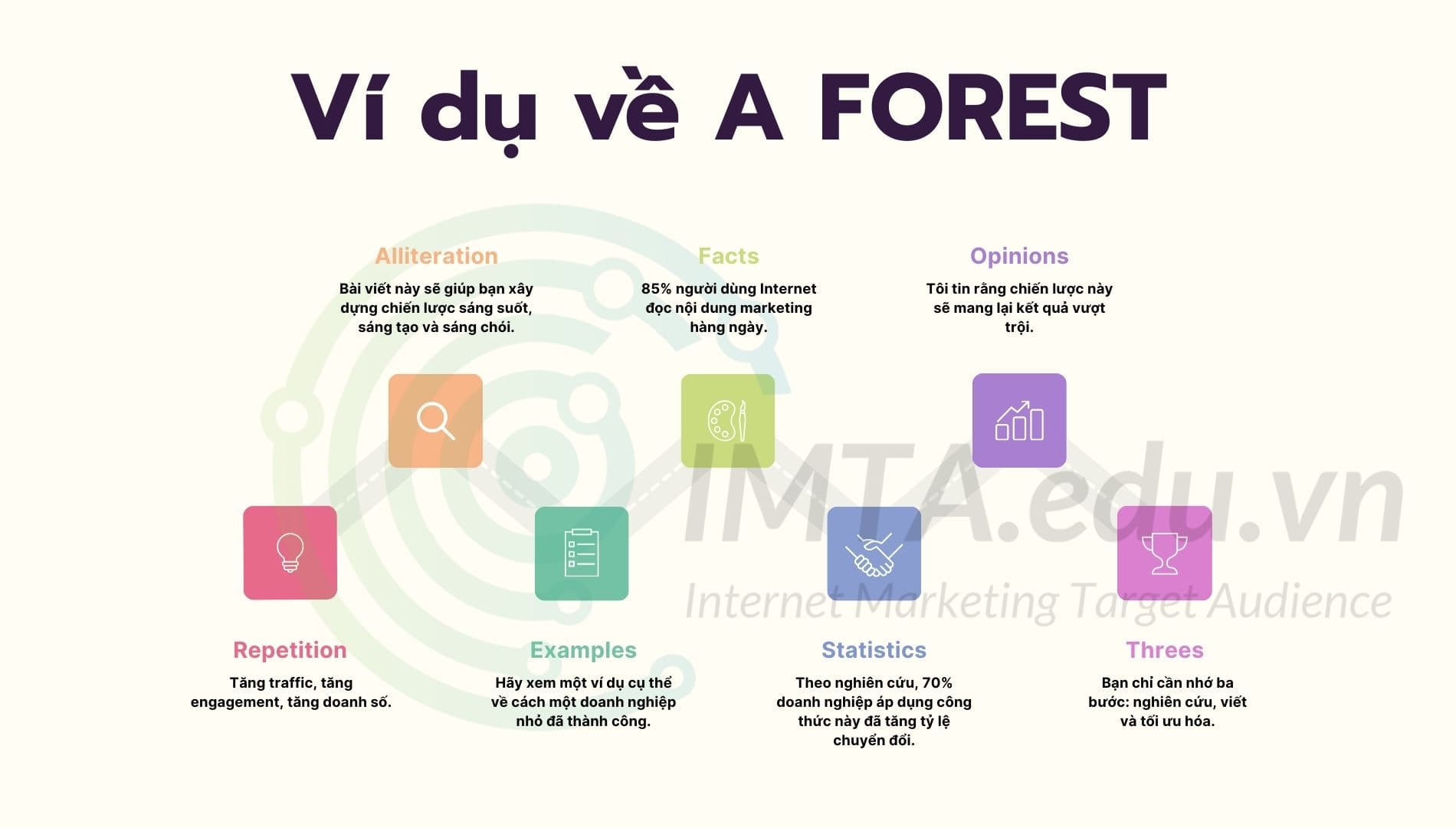 Công thức viết content A FOREST (Alliteration – Facts – Opinions – Repetition – Examples – Statistics – Threes)